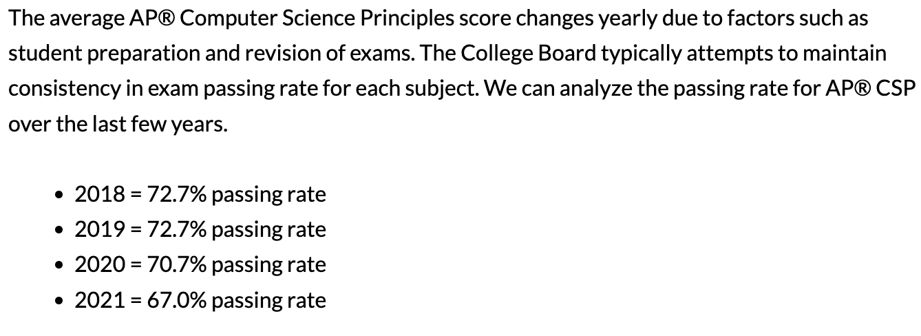 student-scoring-on-ap-exam-apcsp