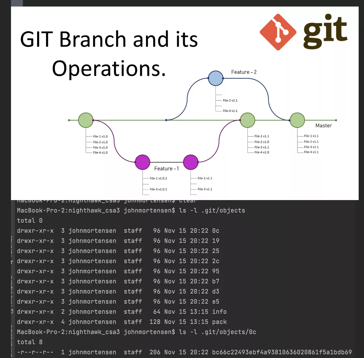 GitHub And Git Sociology APCSP