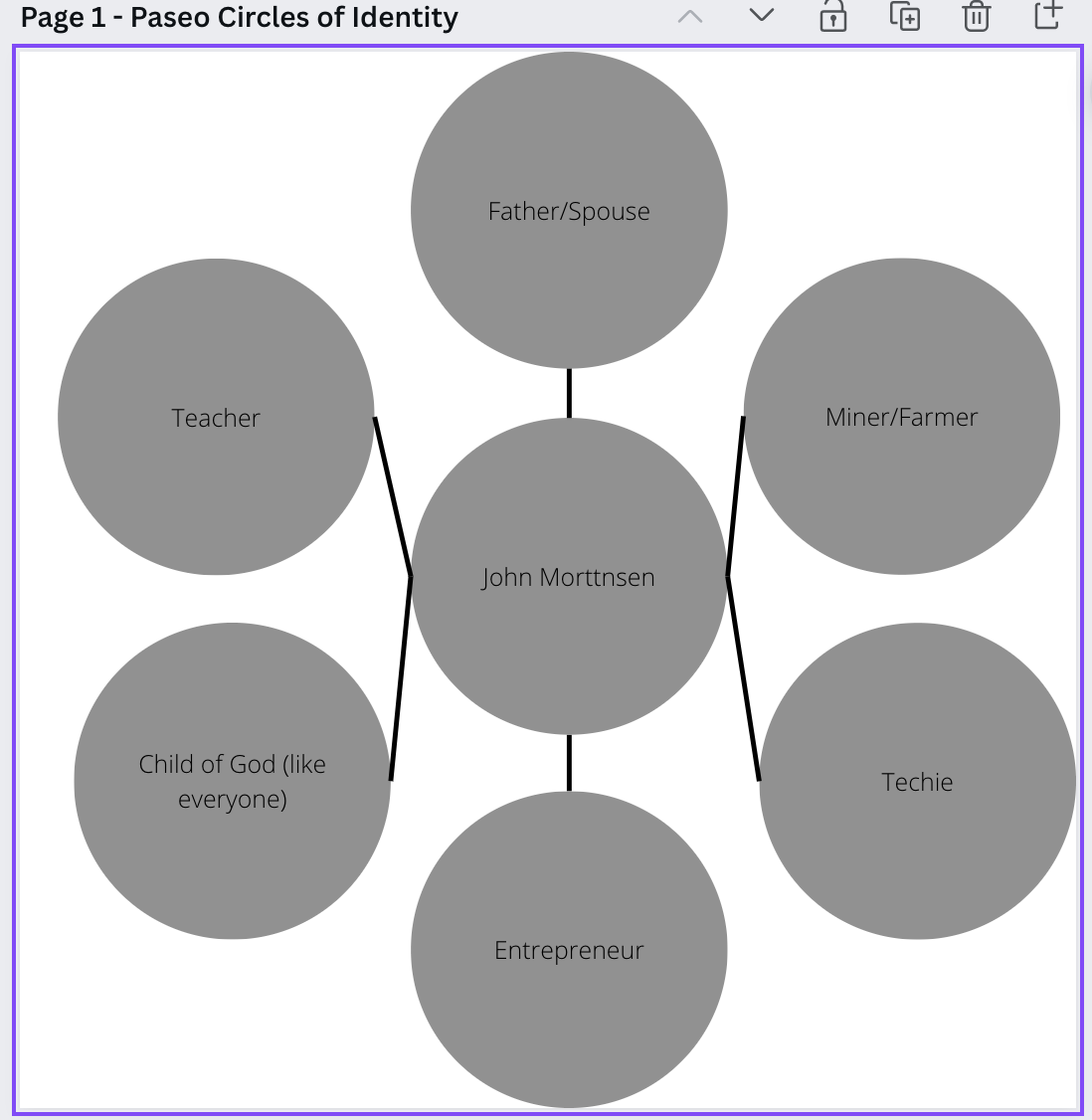 Paseo Circles of Identity