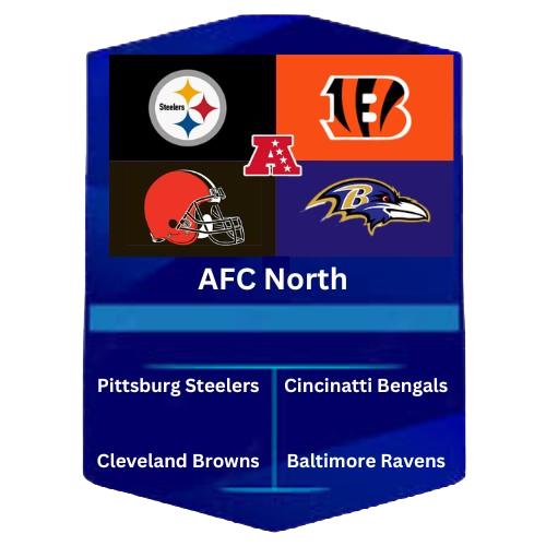 AFC North