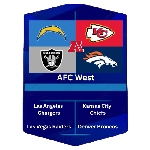 AFC West