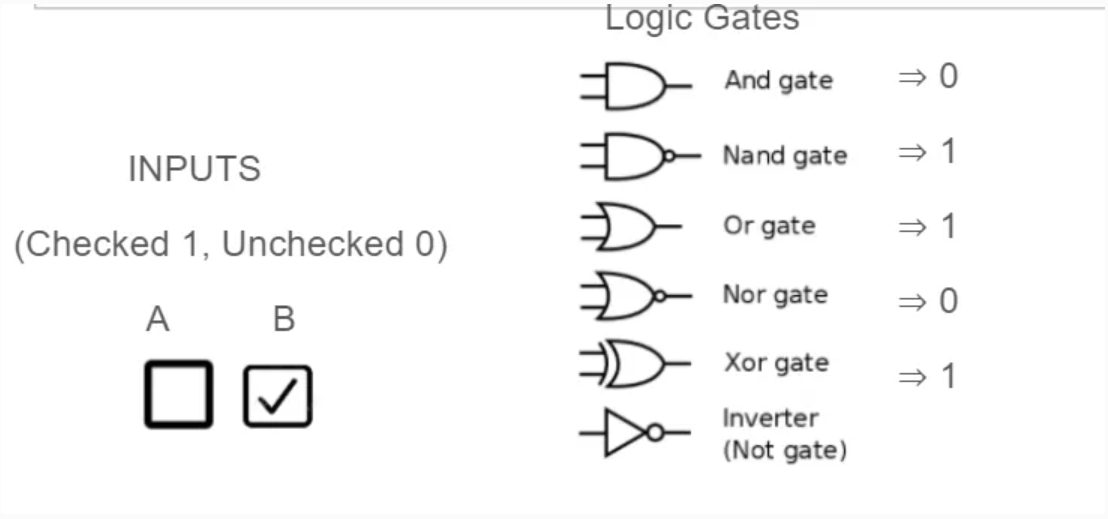 gates