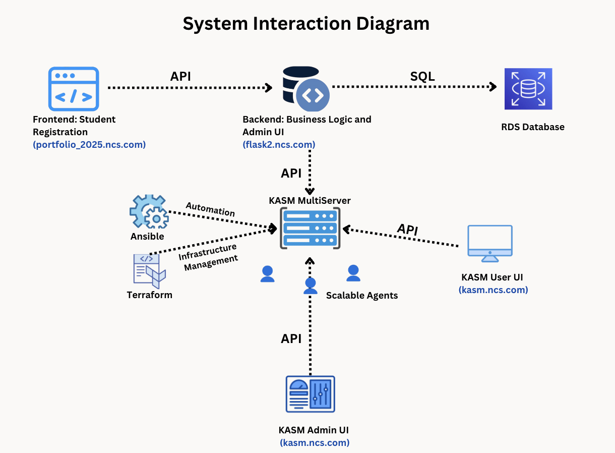 System Diagram