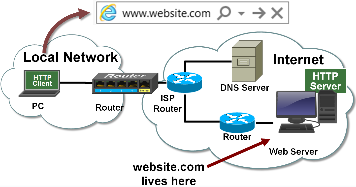 webserver